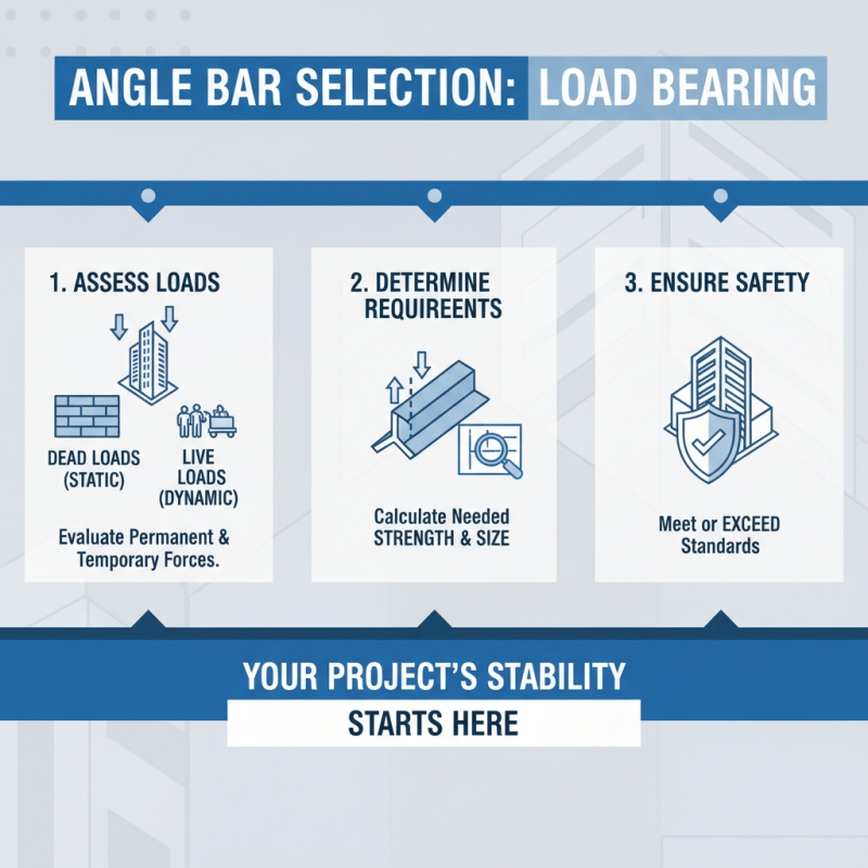How to Choose the Right Angle Bar for Your Construction Projects
