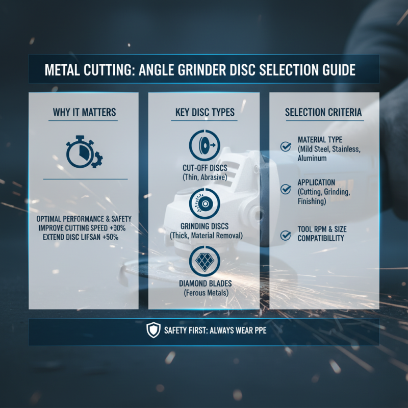 Why Choose the Right Angle Grinder Disc for Metal Cutting? Discover Key Tips!