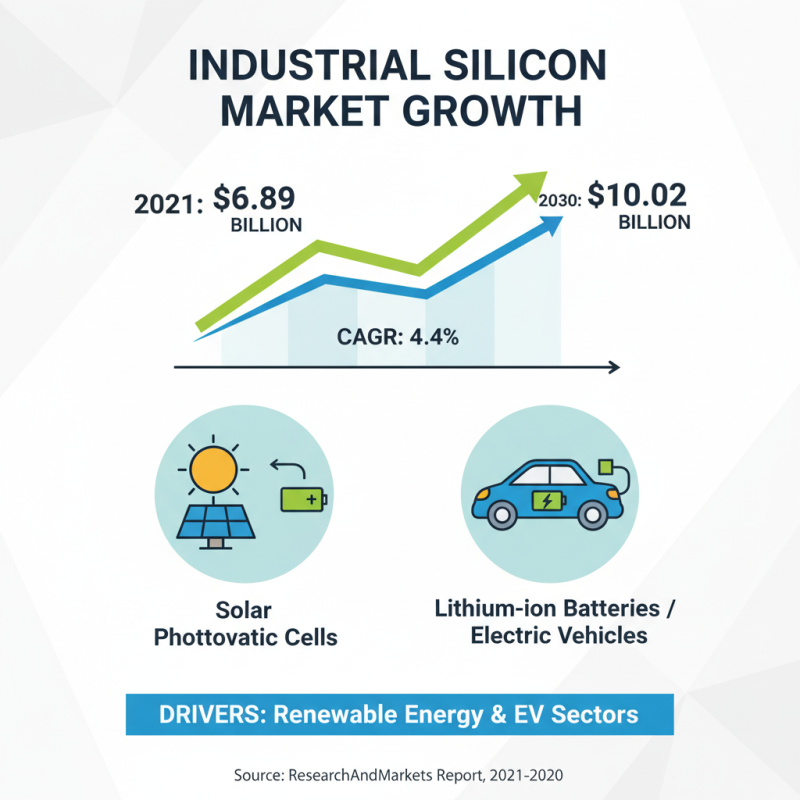 10 Essential Tips for Understanding Industrial Silicon and Its Applications