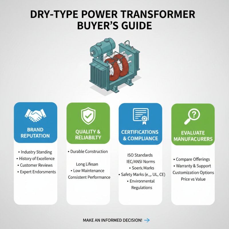 2025 How to Choose the Best Dry Type Power Transformer for Your Needs