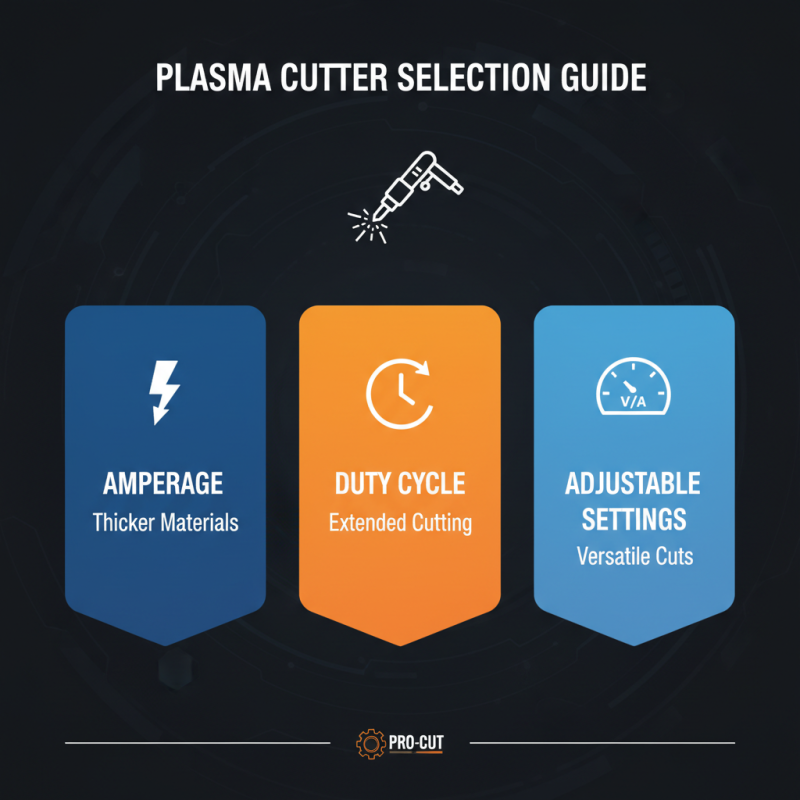 2025 How to Master Plasma Cutting: Tips, Techniques, and Best Practices