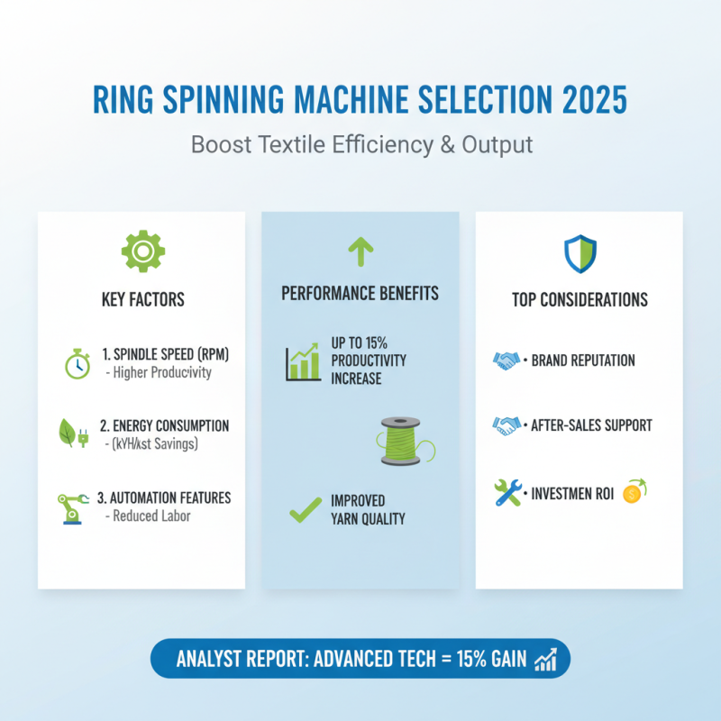How to Choose the Best Ring Spinning Machine for Your Textile Business in 2025