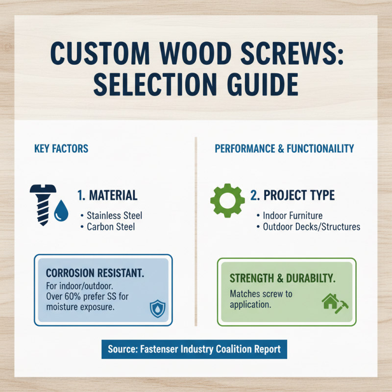 What is a Custom Wood Screw? Types, Uses, and Benefits Explained