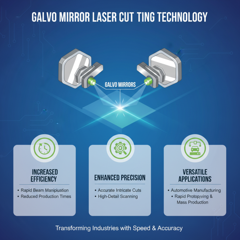 Why Galvo Mirror Laser Technology is Revolutionizing the Laser Cutting Industry