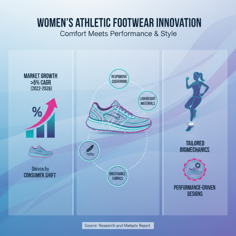 Top Women Sports Shoes for Comfort and Performance You Need to Know