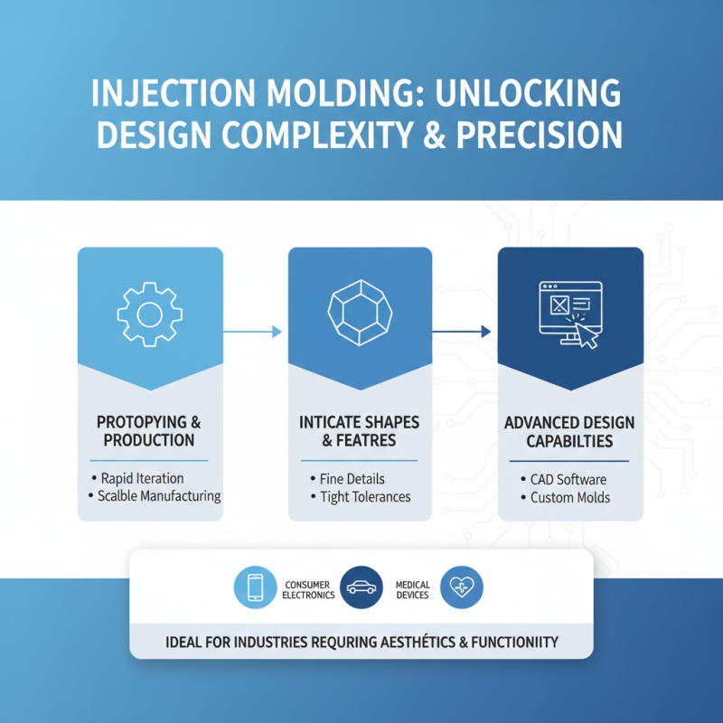 Why Is Injection Molding the Best Choice for Prototyping and Production