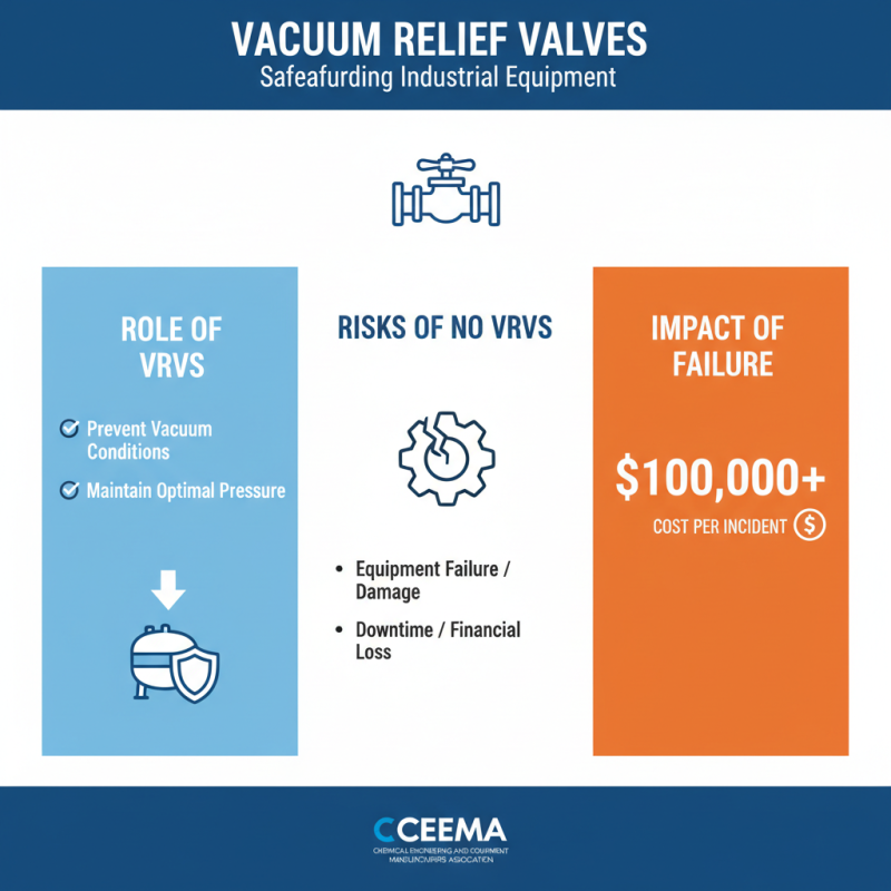 Understanding Vacuum Relief Valves for 2025 Top Applications and Benefits