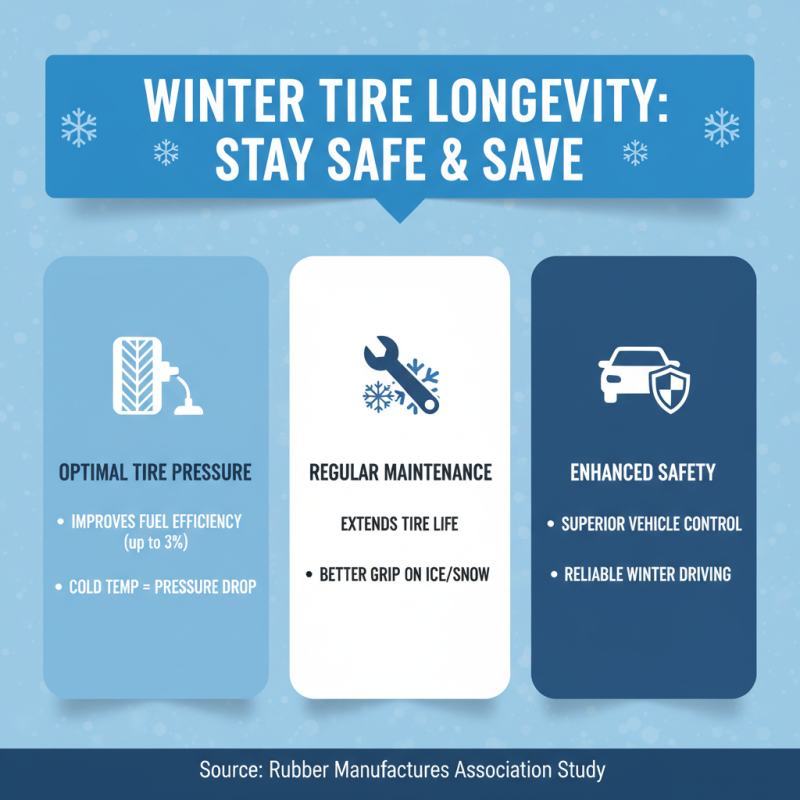 Top 10 Premium Winter Tires for Ultimate Safety and Performance
