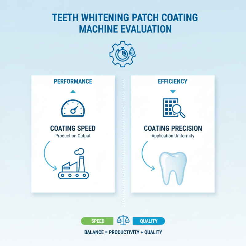 How to Choose the Best Teeth Whitening Patch Coating Machine for Your Needs