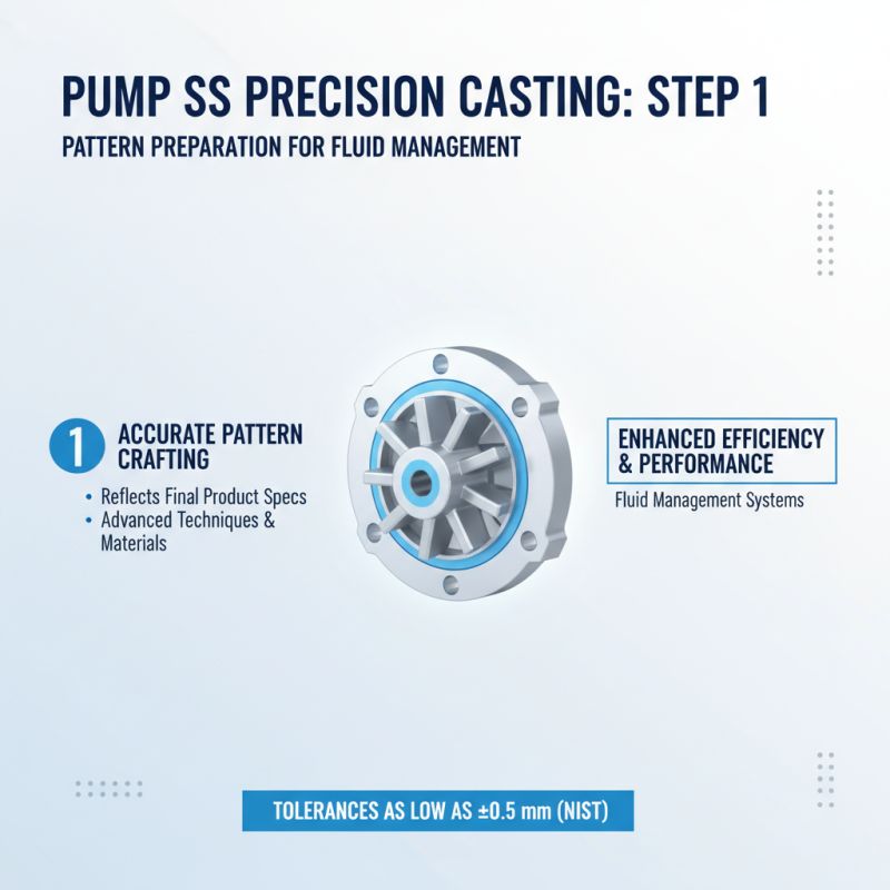 2025 Guide: How to Master Pump SS Precision Casting for Optimal Results