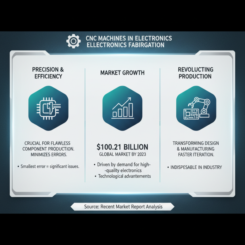 Top 10 CNC Machine Industrial Applications You Should Know in 2023