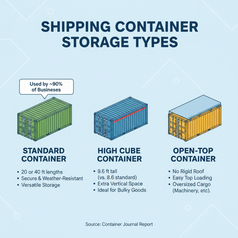 How to Choose the Best Shipping Container Storage Units for Your Needs