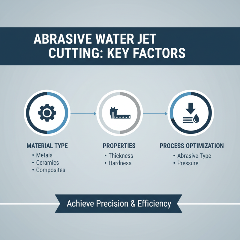 How to Choose the Best Abrasive Water Jet Cutting for Your Project