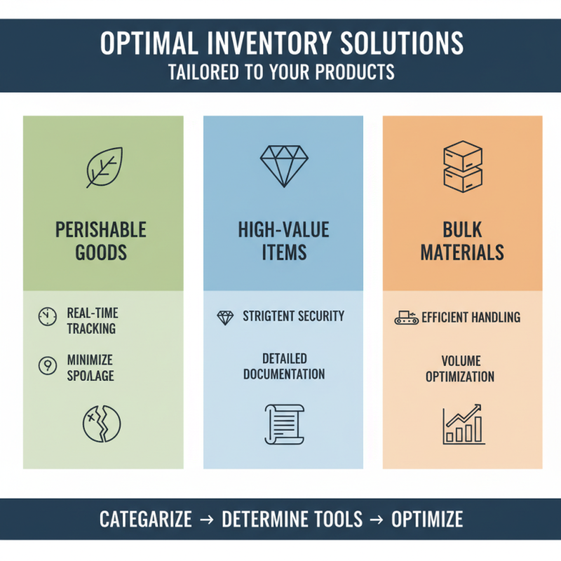 How to Choose the Best Inventory Solutions for Your Business Needs