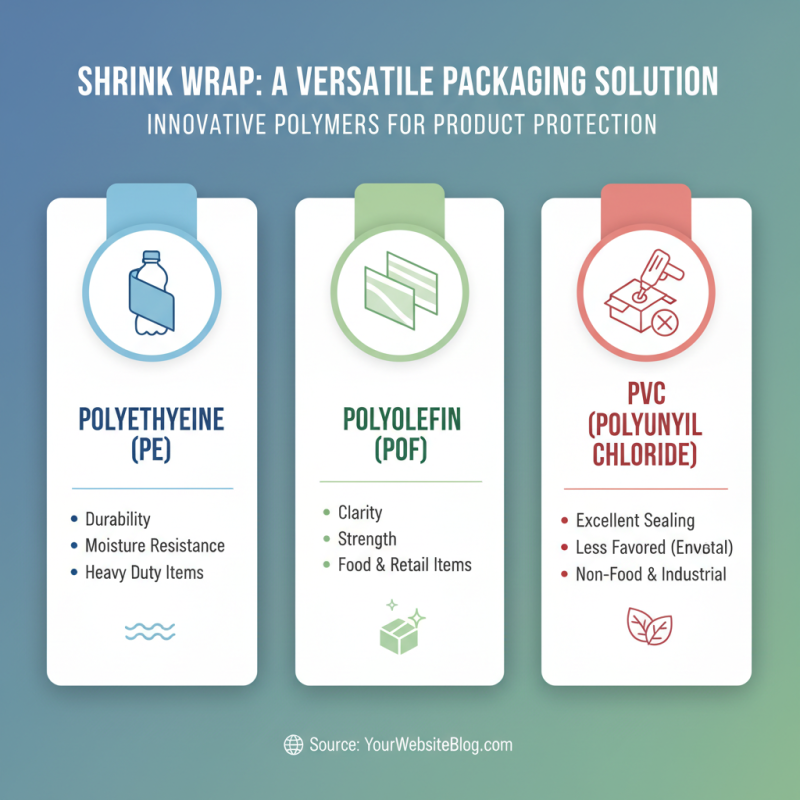 What is Shrink Wrap and How Does It Work for Packaging Solutions