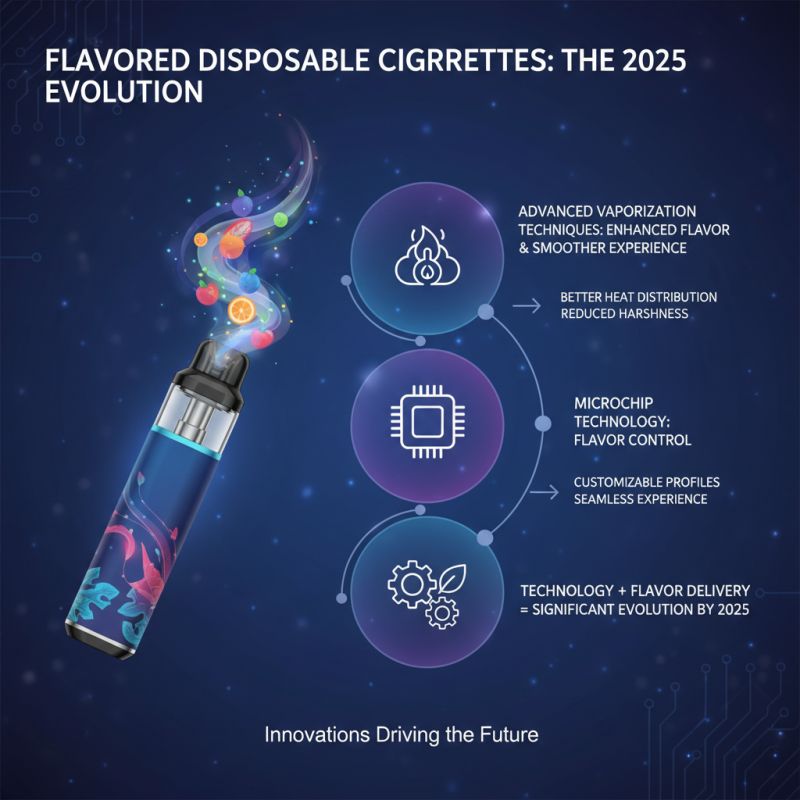 Top Flavored Disposable Cigarettes Trends in 2025: What to Expect?