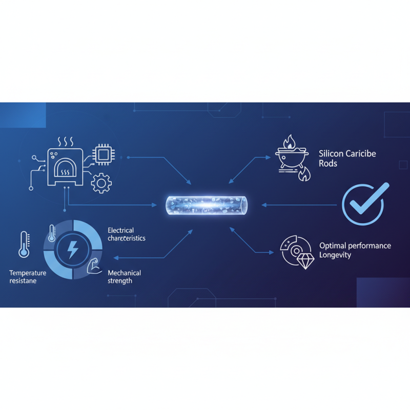 Essential Tips for Choosing the Right Silicon Carbide Rod for Your Project