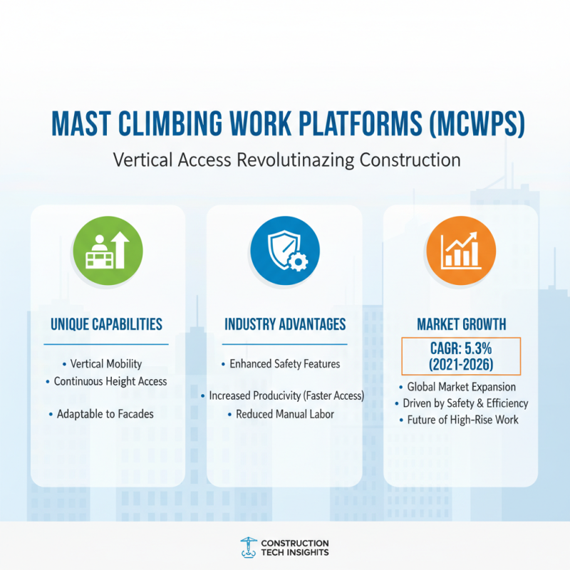 What is a Mast Climbing Work Platform MEWP and How Does it Work