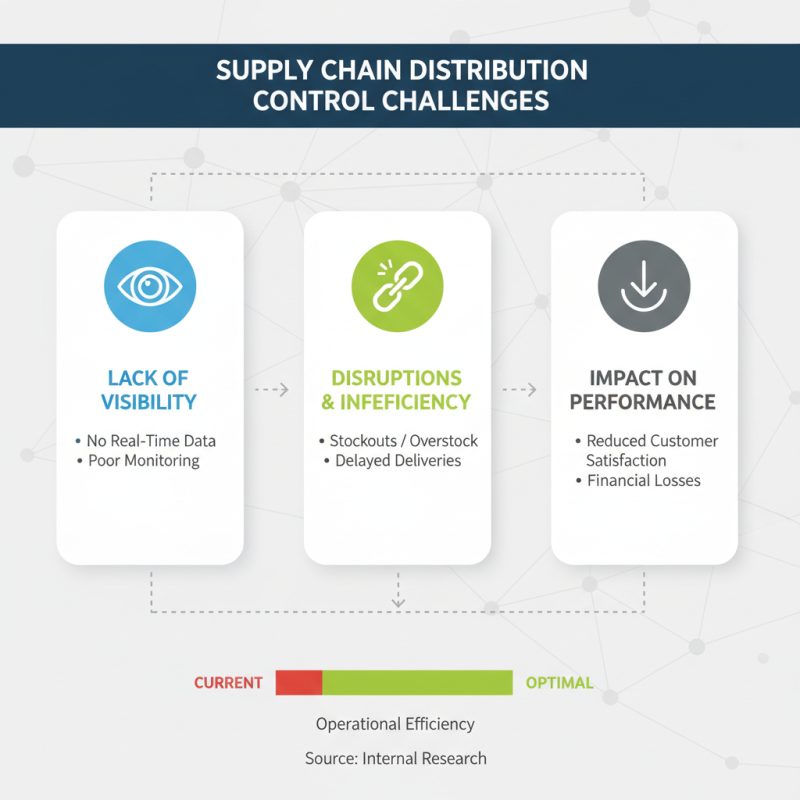 How to Achieve Effective Distribution Control in Supply Chain Management
