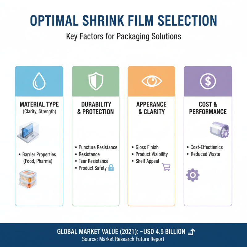 Top 10 Uses and Benefits of Shrink Film for Packaging Solutions