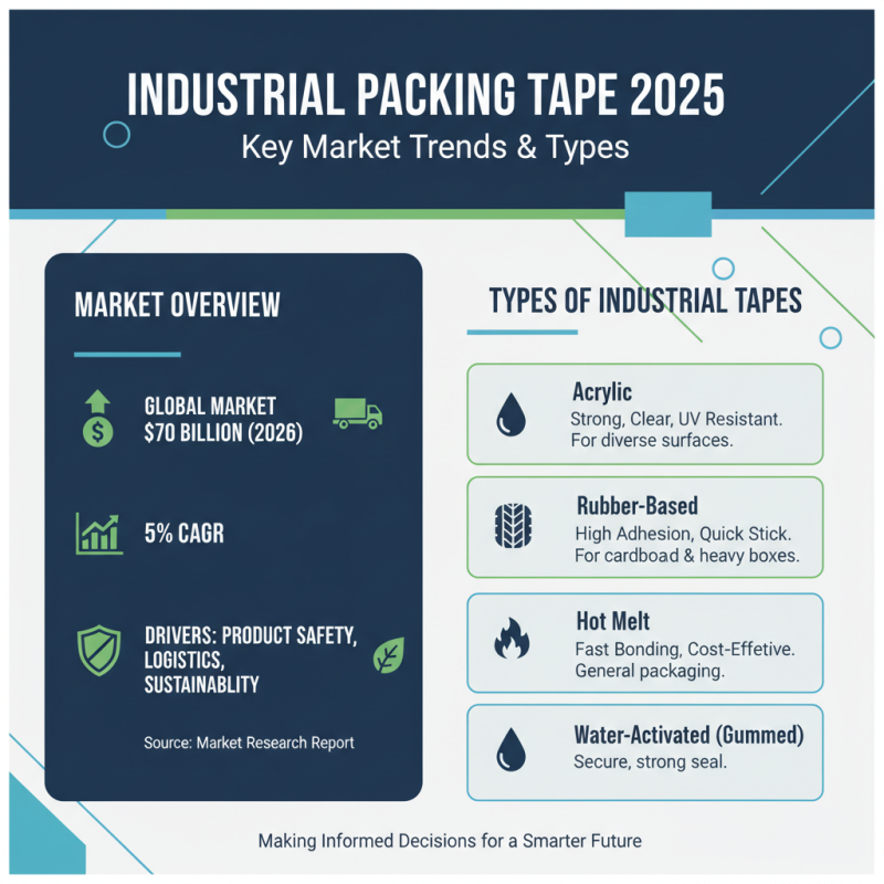 How to Choose the Right Industrial Packing Tape for Your Needs in 2025