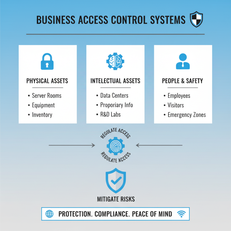 How to Choose the Right Security Access Control System for Your Business