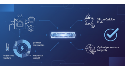Essential Tips for Choosing the Right Silicon Carbide Rod for Your Project