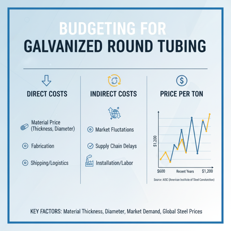 Essential Tips for Choosing Galvanized Round Tubing for Your Projects
