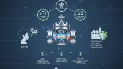 How to Choose the Right Safety Relief Valve for Your Application in 2025