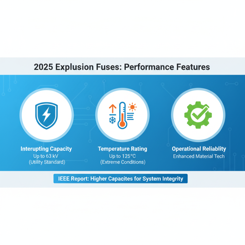 2025 Top Expulsion Fuses What You Need to Know for Safety and Performance