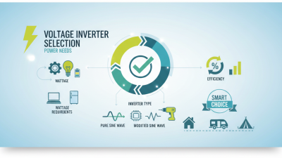 How to Choose the Right Voltage Inverter for Your Power Needs