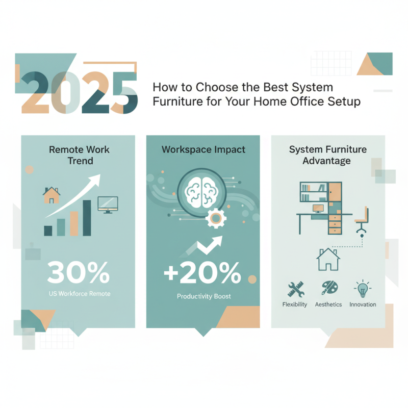 2025 How to Choose the Best System Furniture for Your Home Office Setup