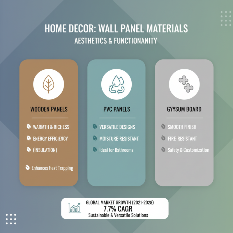 How to Choose the Best Wall Panel for Your Home Decor Needs
