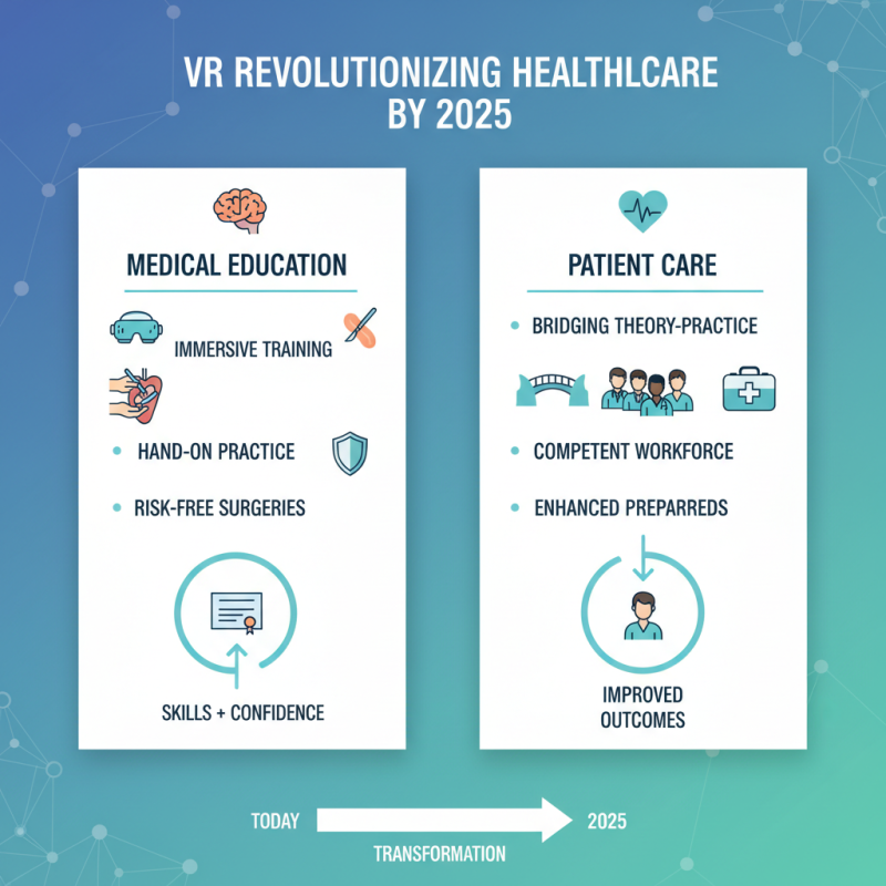 Top Medical Simulation VR Technologies to Watch in 2025