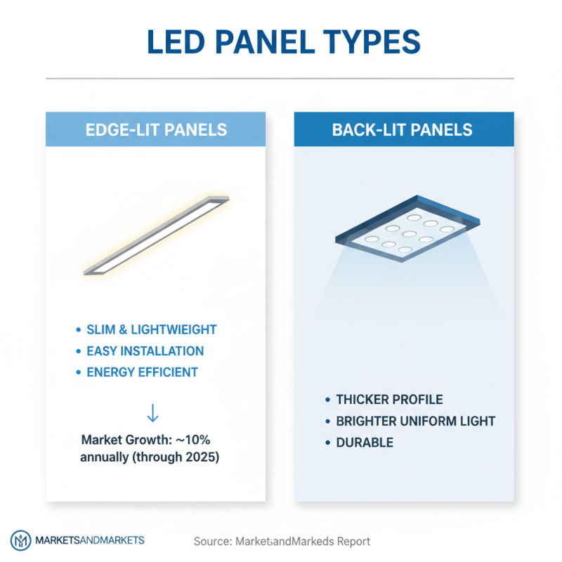 Top 10 Tips for Choosing the Best LED Panels Wall for Your Space