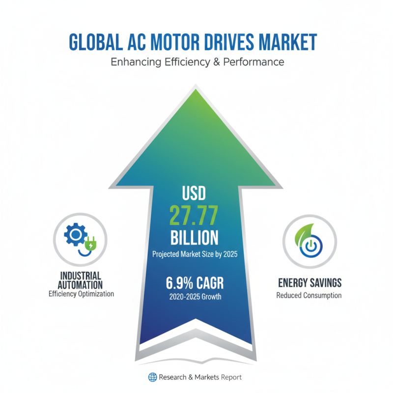Top 10 AC Motor Speed Controllers to Enhance Your Efficiency in 2023