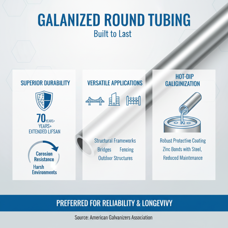 Essential Tips for Choosing Galvanized Round Tubing for Your Projects
