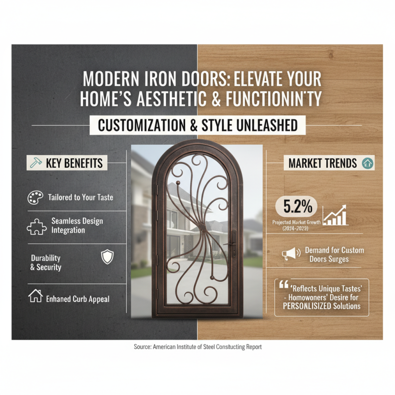 Top Benefits of Choosing Modern Iron Doors for Your Home Decor
