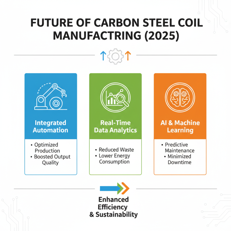 Top Trends in Carbon Steel Coil Hot Rolled Applications for 2025