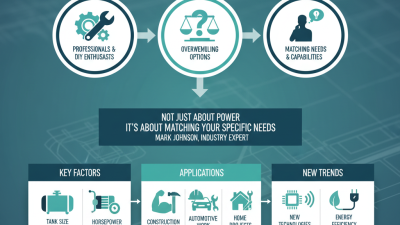 How to Choose the Right Air Compressor for Your Needs in 2025