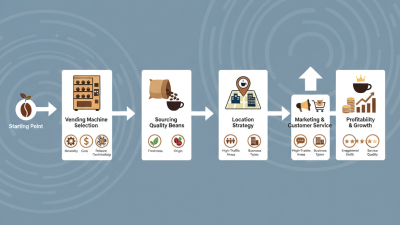 How to Start a Coffee Vending Business Successfully for Beginners