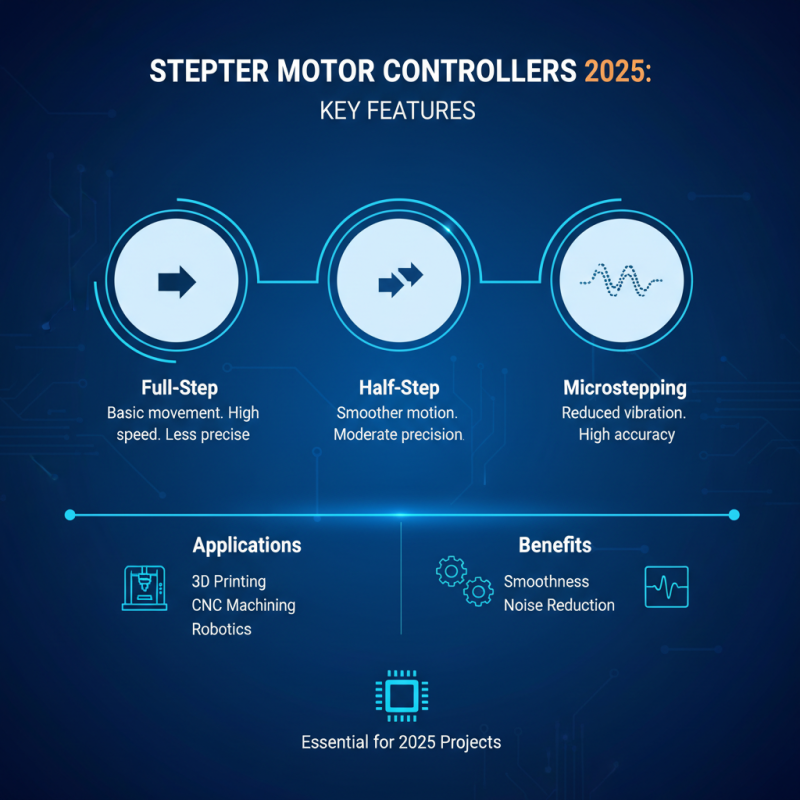 Top 2025 Stepper Motor Controller Solutions for Your Projects and Applications