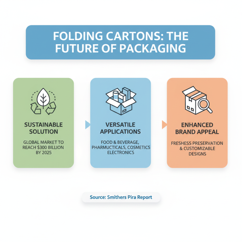 Top 10 Types of Folding Cartons You Need to Know for Your Packaging Solutions