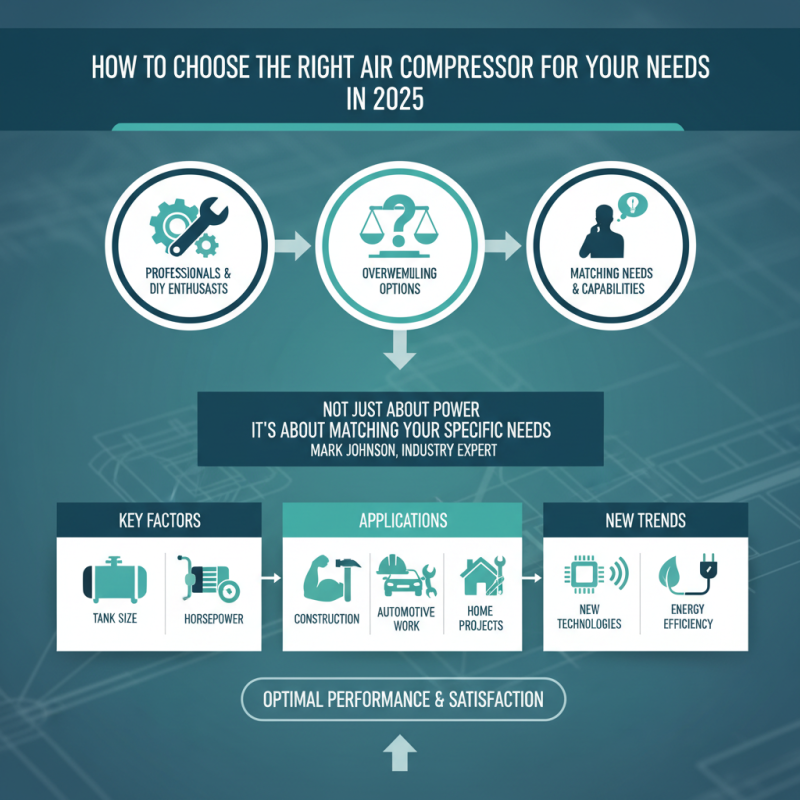How to Choose the Right Air Compressor for Your Needs in 2025