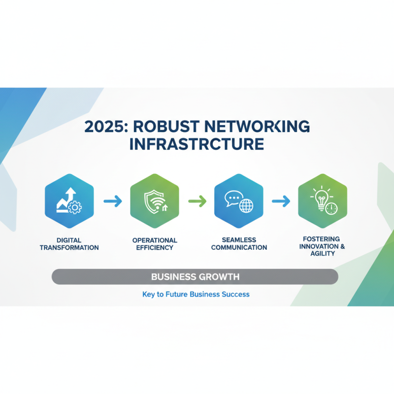 How to Build an Effective Networking Infrastructure for Your Business in 2025