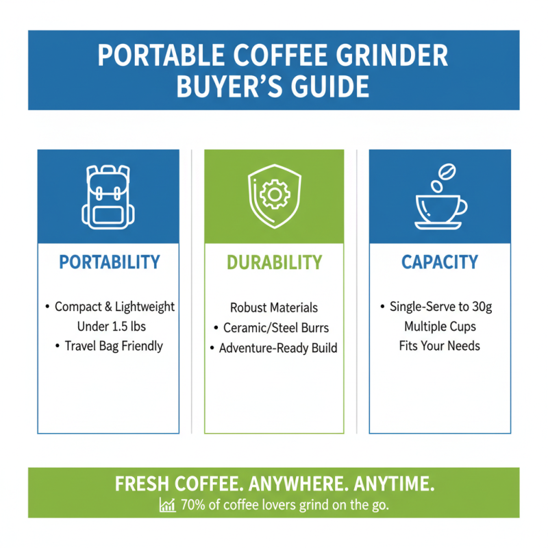 How to Choose the Best Portable Coffee Grinder for Perfect Fresh Coffee