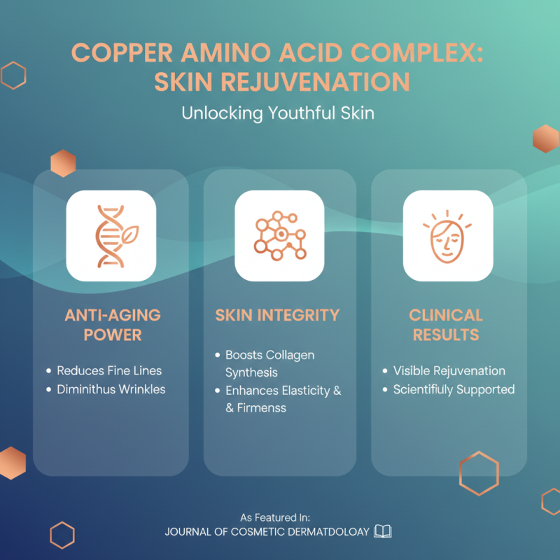 Top 10 Benefits of Copper Amino Acid Complex You Need to Know