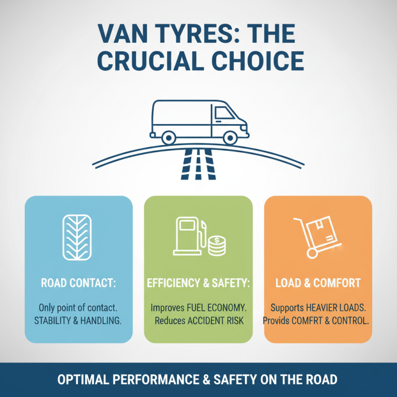 Top Van Tyres in 2025 for Best Performance and Safety