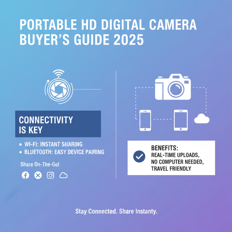 How to Choose the Best Portable HD Digital Camera for Your Needs in 2025