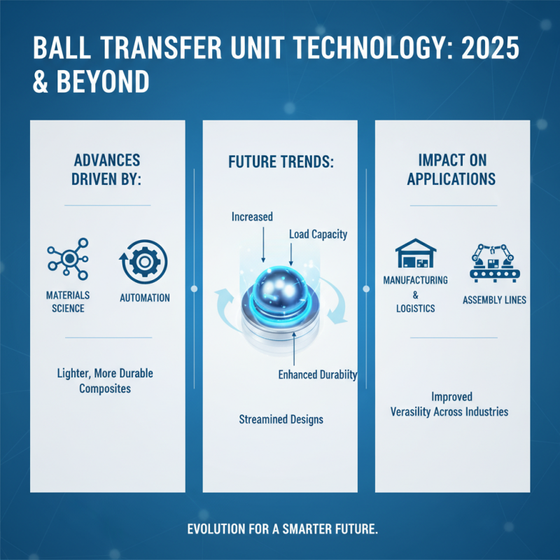 The Ultimate Guide to Ball Transfer Units in 2025 Exploring Top Choices